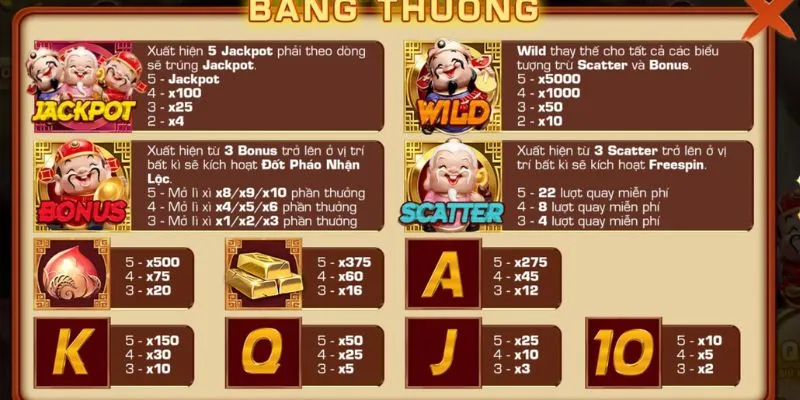 Trải Nghiệm Slot Game Nổ Hũ Phúc Lộc Thọ Cực Hot 789bet 3 Tổng quan chi tiết về cách chơi slot phúc lộc thọ
