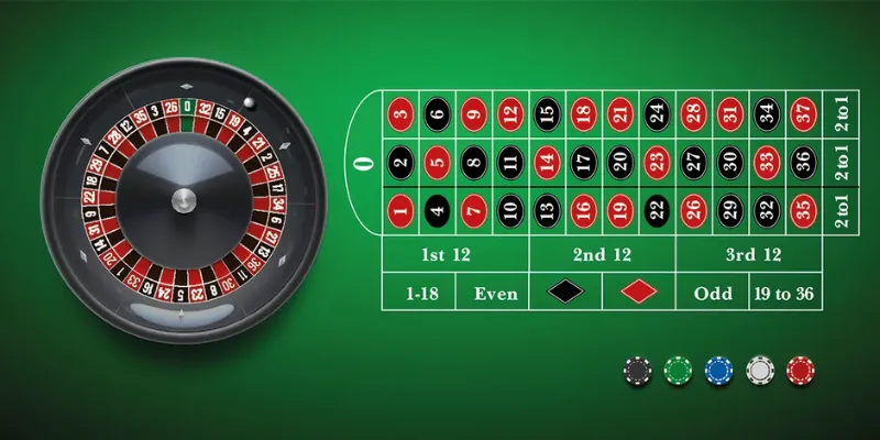 Cách đặt cược Roulette – Bí quyết chọn ô dễ trúng nhất 2 Luật chơi Roulette đầy đủ và dễ hiểu